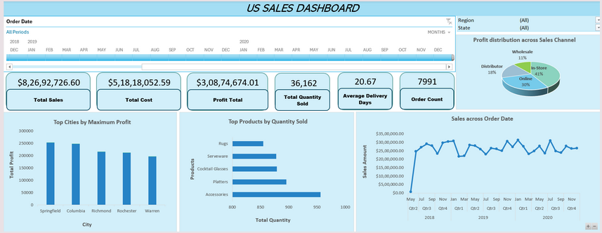 Sales Dashboard